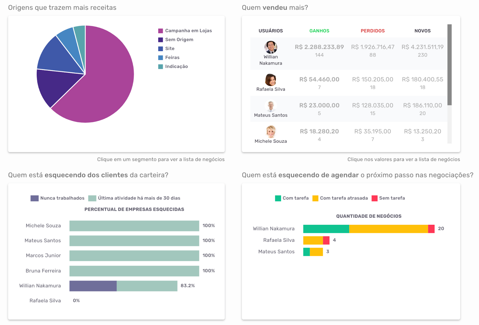 CRM de Vendas - Exemplo Agendor