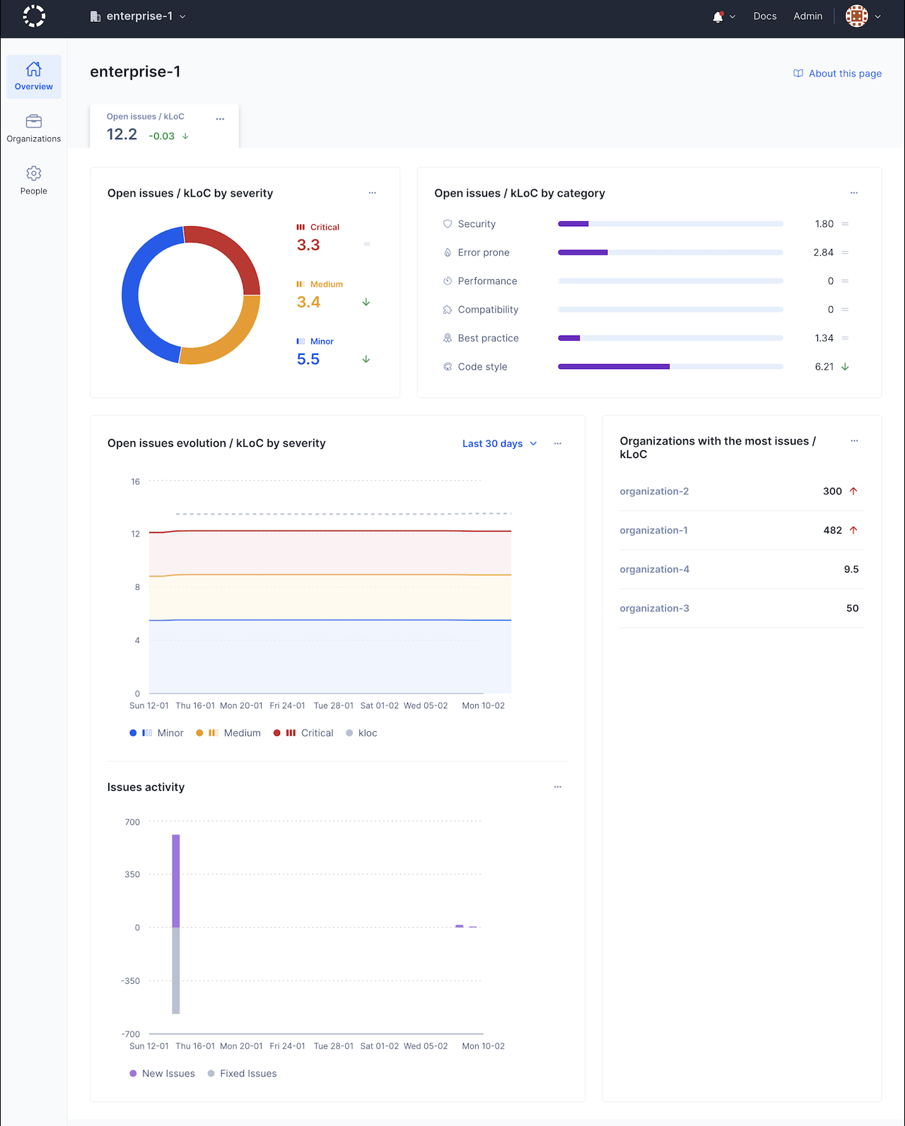 view enterprise issue metrics in codacy