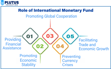 role of international monetary fund