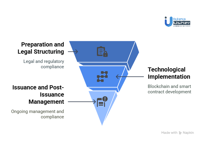 Cost of Tokenizing Private Company Shares Using Security Tokens