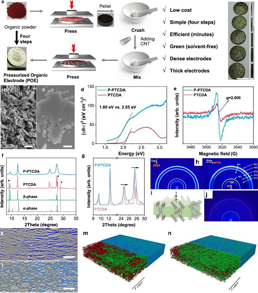 Battery breakthrough: Researchers improve performance of rechargeable water-based cells