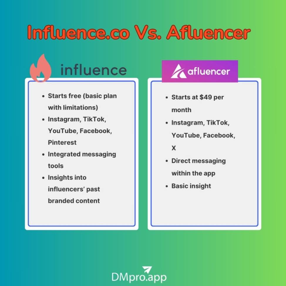 Influence.co Vs. Afluencer