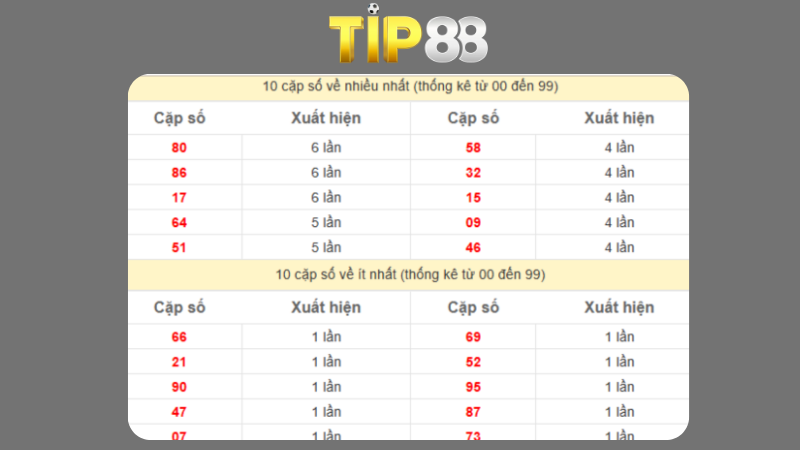 Dự đoán kết quả xsmb phương pháp chuỗi loto ngày 20/03/2025