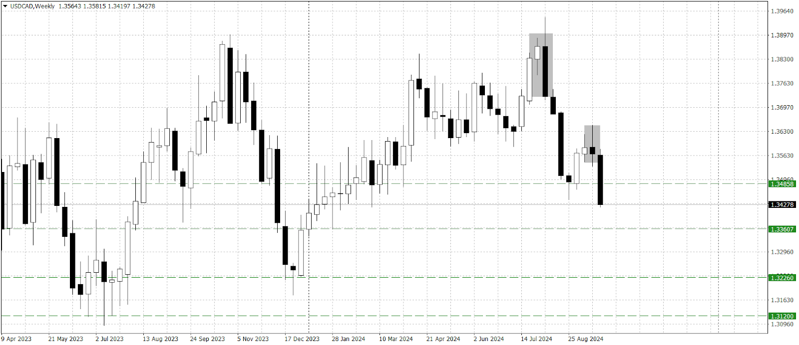 The Dollar Continues to Decline Ahead of US GDP Data