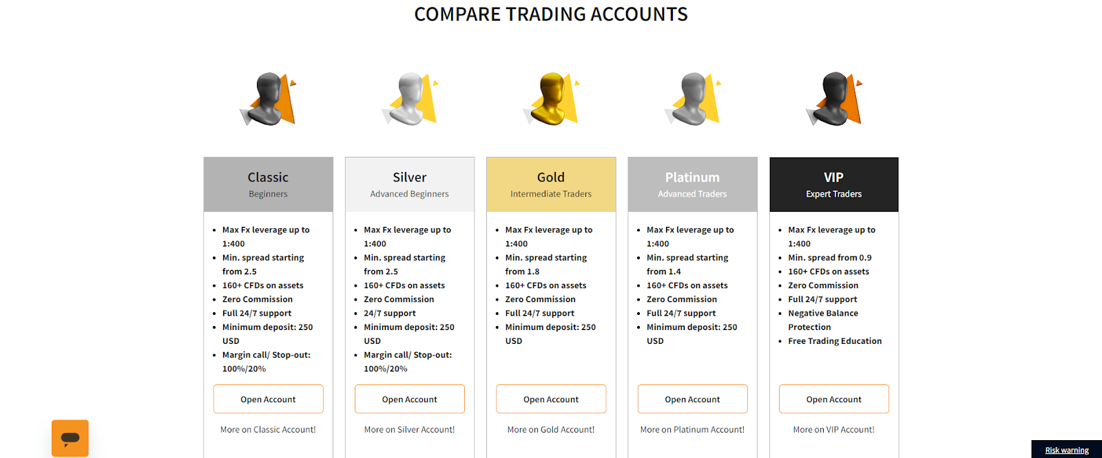 Read more about FXNovus Trading Accounts