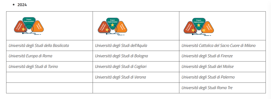 Immagine che contiene testo, schermata

Descrizione generata automaticamente