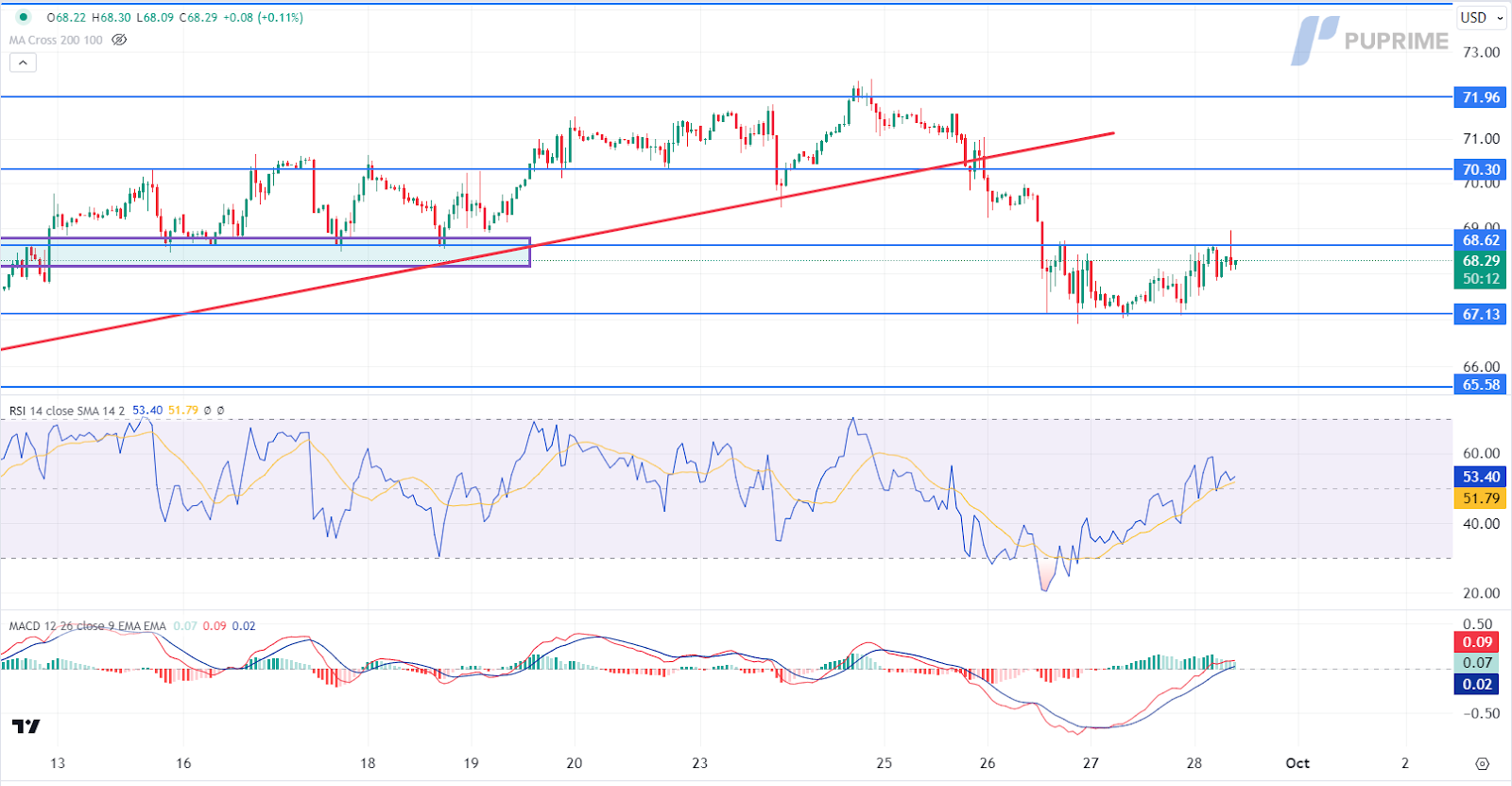 USOIL 30-09-2024