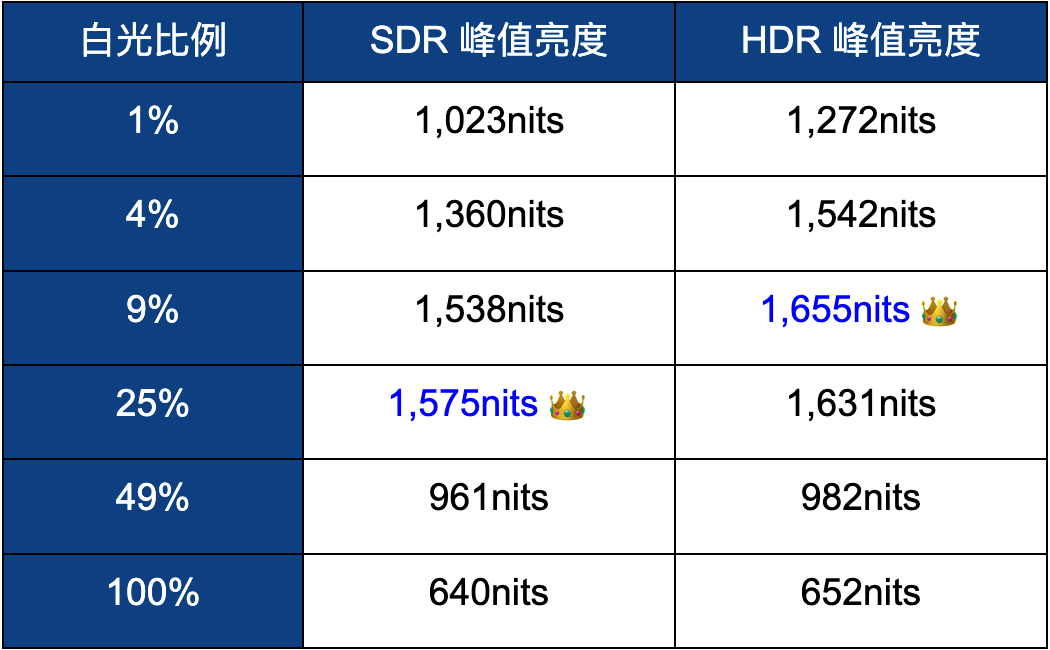 聲寶轟天雷 x Mini LED！？SAMPO QM-65MIW6210 評測報告 - 4K電視, SAMPO, SAMPO 聲寶, 科技狗, 開箱評測, 電視 - 科技狗 3C DOG