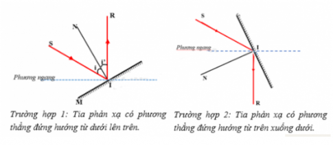 BÀI 13. SỰ PHẢN XẠ ÁNH SÁNG MỞ ĐẦUCâu hỏi: Ban đêm, trong một phòng không có ánh đèn, em sẽ không thể nhìn rõ các vật trong phòng. Nếu có ánh sáng từ đèn ở ngoài đường hoặc ánh trăng lọt vào phòng, em sẽ có thể nhìn rõ các vật trong phòng.Chúng ta có thể nhìn thấy các vật là do ánh sáng từ nguồn chiếu đến các đồ vật rồi hắt lại đến mắt ta. Hiện tượng ánh sáng bị hắt lại khi gặp bề mặt một vật gọi là sự phản xạ ánh sáng. Ánh sáng sẽ phản xạ trên một bề mặt như thế nào?Đáp án chuẩn:Tia phản xạ nằm trong mặt phẳng chứa tia tới và pháp tuyến của mặt phản xạ ở điểm tới. Góc phản xạ bằng góc tớiI. SỰ PHẢN XẠ ÁNH SÁNG TRÊN BỀ MẶT CÁC VẬTCâu hỏi 1: Quan sát hình 13.4, so sánh sự phản xạ của ánh sáng trong hai trường hợp phản xạ và phản xạ khuếch tán.Đáp án chuẩn:- Giống: tia sáng khi gặp mặt phân cách đề bị phản xạ ngược trở lại- Khác:Phản xạPhản xạ khuếch tán- Xảy ra trên bề mặt các vật nhẵn bóng.- Các tia phản xạ song song nhau- Nhìn thấy được ảnh của vật.- Xảy ra trên bề mặt các vật không nhẵn bóng.- Các tia phản xạ không song song- Không nhìn thấy được  ảnh của vậtII. ĐỊNH LUẬT PHẢN XẠ ÁNH SÁNGCâu 1: Từ số liệu thu được trong thí nghiệm, em có nhận xét gì về góc phản xạ và góc tới?Đáp án chuẩn:Góc phản xạ bằng góc tới.Câu hỏi 2: Hình 13.7 vẽ một tia tới SI chiếu lên gương phẳng G.a) Vẽ tia phản xạ.b) Nếu giữ nguyên tia tới SI, làm thế nào để có tia phản xạ hướng theo phương thẳng đứng. Tiến hành thí nghiệm kiểm tra đề xuất của em.Đáp án chuẩn:a) b) Vị trí đặt gương như hìnhIII. ẢNH CỦA VẬT QUA GƯƠNG PHẲNG.Câu 2: Có cách nào để đọc được dòng chữ dưới đây dễ dàng?Đáp án chuẩn:Đọc trước gương.Vận dụngCâu 1: Kính tiềm vọng là một dụng cụ giúp nhìn thấy vật bị che khuất. Hình 13.8 là sơ đồ cấu tạo một kính tiềm vọng đơn giản, bao gồm hai gương đặt nghiêng 45o so với phương ngang, có bề mặt phản xạ hướng vào nhau. Em hãy vẽ lại sơ đồ cấu tạo kính tiềm vọng này vào vở và vẽ tiếp đường truyền của ánh sáng tới mắt để giải thích vì sao có thể sử dụng kính tiềm vọng để nhìn thấy vật bị che khuất.Đáp án chuẩn:Câu 2: Trong hình 13.10, có thể quan sát thấy ảnh của vật qua mặt ghế ở phần đã được đánh dầu bóng, còn ở phần chưa đánh dầu bóng thì không thấy. Hãy giải thích tại sao?Đáp án chuẩn:Phần được đánh dầu bóng có bề mặt nhẵn, như một gương phẳng. Vì vậy có thể nhìn thấy ảnh. Phần chưa được đánh dầu bóng có bề mặt nhám, xảy ra hiện tượng phản xạ khuếch tán nên không nhìn thấy.IV. DỰNG ẢNH MỘT VẬT QUA GƯƠNG PHẲNGCâu 3: Em hãy chứng minh khoảng cách từ S đến gương và từ S’ đến gương là bằng nhau (hình 13.12)Đáp án chuẩn:Nối S với S’ cắt gương tại H.Xét tại điểm tới I1: I1 = I2. Chứng minh được: I4 = I3; I4 = I5 (1)Xét tại điểm tới I2: tương tự: I4 = I5 và góc SI1I2 = S’I1I2Xét SI1I2 và S’I1I2 : chứng minh được: SI1 = S’I1 (2)Xét SI1H và S’I1H có: SH = S’H (đpcm).Câu hỏi 3: Ảnh của một vật qua gương phăng là tập hợp ảnh của tất cả các điểm trên vật. Hãy dựng ảnh của vật AB có hình mũi tên trong hình 13.13 bằng cách dựng ảnh của điểm A và điểm B rồi nối chúng lại với nhau.Đáp án chuẩn:Câu hỏi 4: Một học sinh cao 1,6m, có khoảng cách từ mắt đến đỉnh đầu là 8cm. Bạn học sinh này cần chọn một gương phẳng treo tường (hình 13.14) có chiều cao tối thiểu bằng bao nhiêu để có thể nhìn thấy toàn bộ ảnh của mình trong gương? Gương phẳng đã chọn cần được treo như thế nào?Đáp án chuẩn:Vậy có chiều cao tối thiểu 72cm, mép dưới của gương treo cách nền nhà nhiều nhất 76cm.Vận dụng