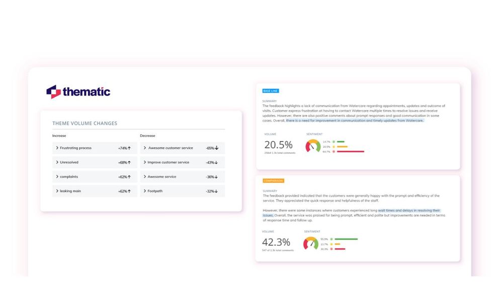 Thematic summaries allow you to explore the key issues impacting your customer feedback.