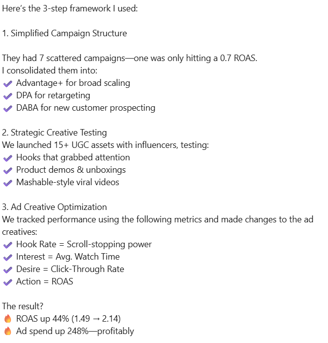 LinkedIn post showcasing how she implemented a 3-step strategy that increased ROAS by 44% in 75 days. 