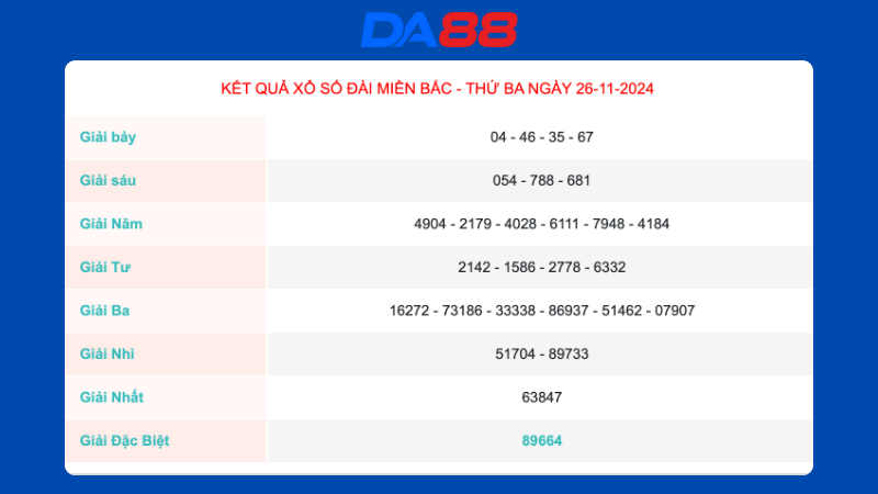 Kết quả xổ số miền Bắc ngày 26/11/2024