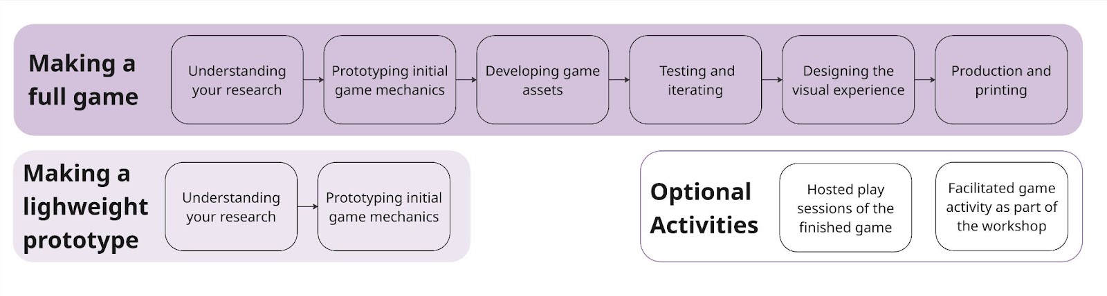 A diagram explaining the text below.