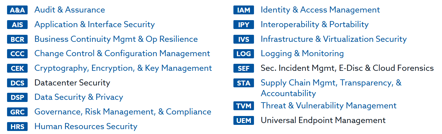 list of the 17 CCM domains