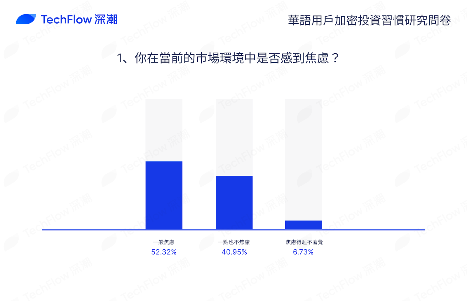 华语加密市场大调查：从交易习惯、MBTI 到热门赛道，还原真实的华语加密社区插图51