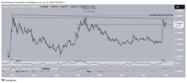 Stellar (XLM) Value Prediction: How It Stands in 2025 and the Function of Ozak AI in AI-Powered Markets | Stay Bitcoin Information