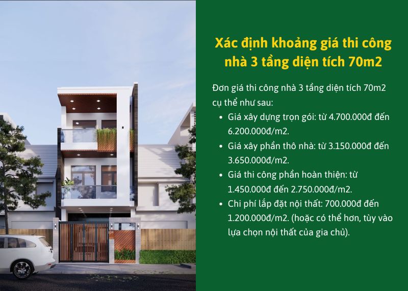 Xac dinh khoang gia thi cong nha 3 tang dien tich 70m2 Nhat Tin