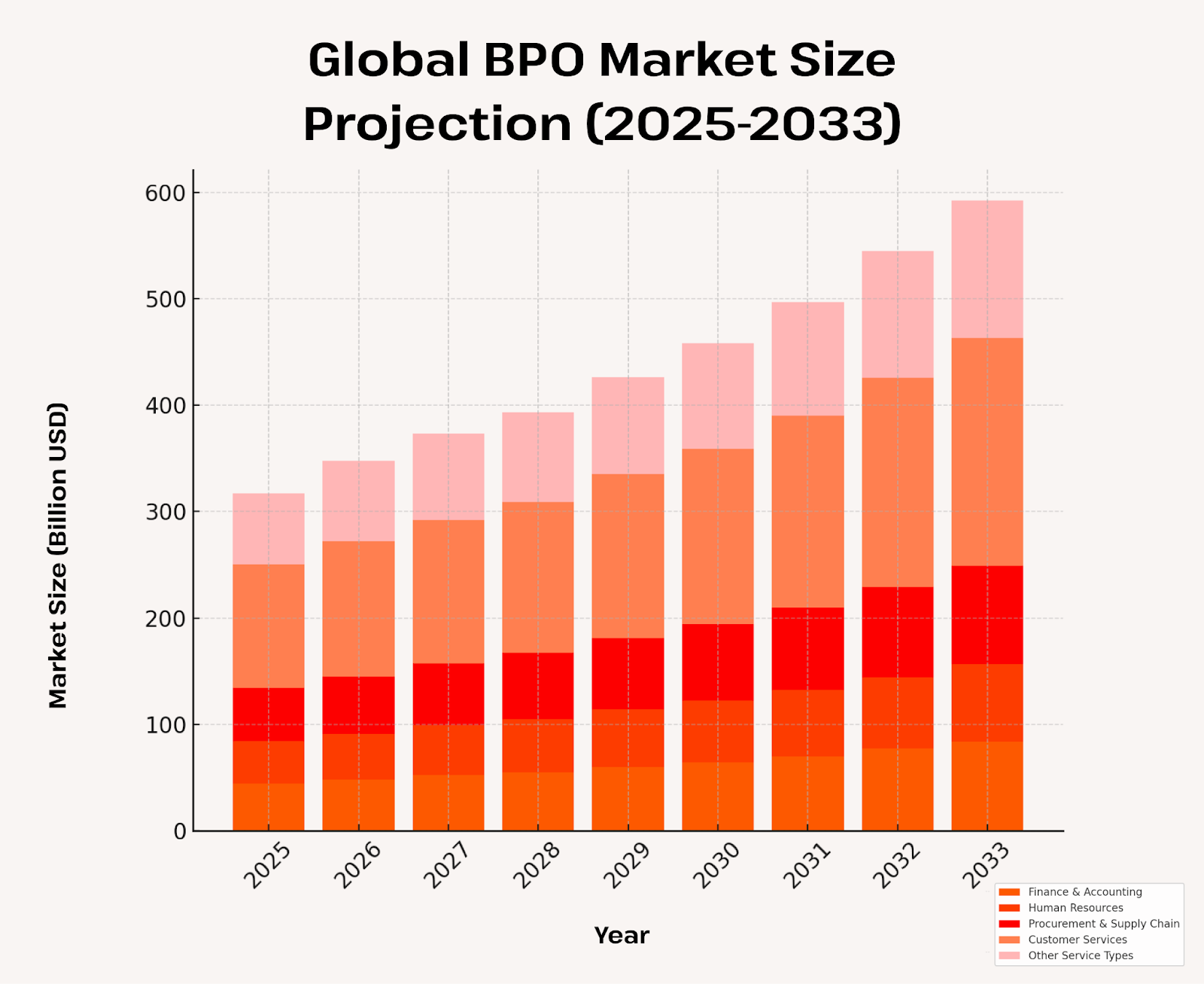 offshoring market - bpo market size forecast 2025 to 2033