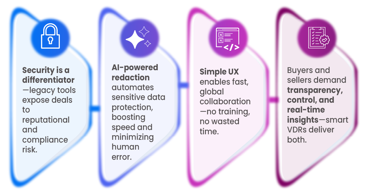 virtual data room features