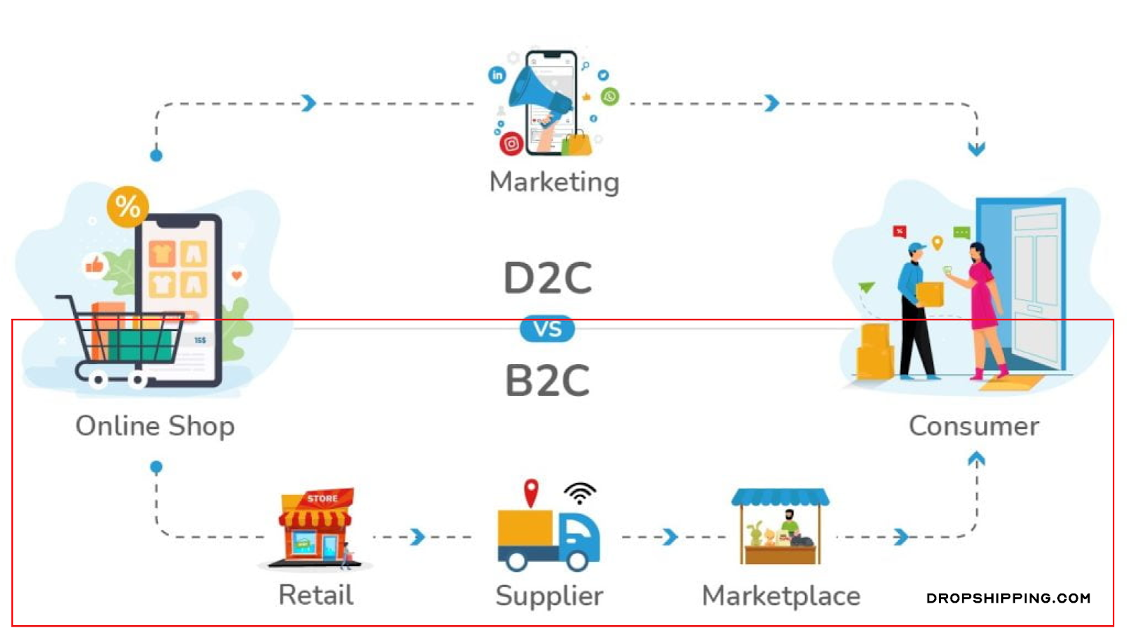 ecommerce business models