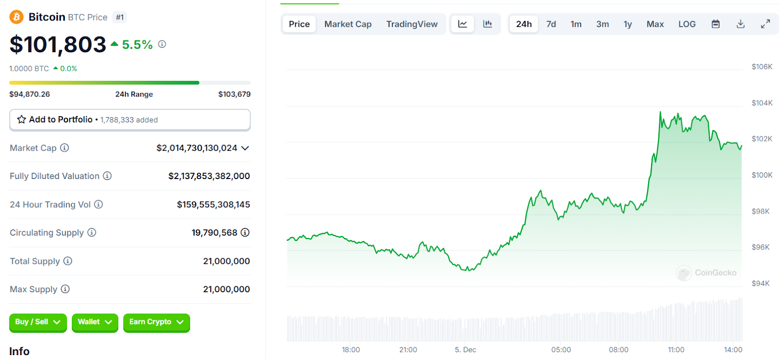 Unbelievable Expansion of Bitcoin