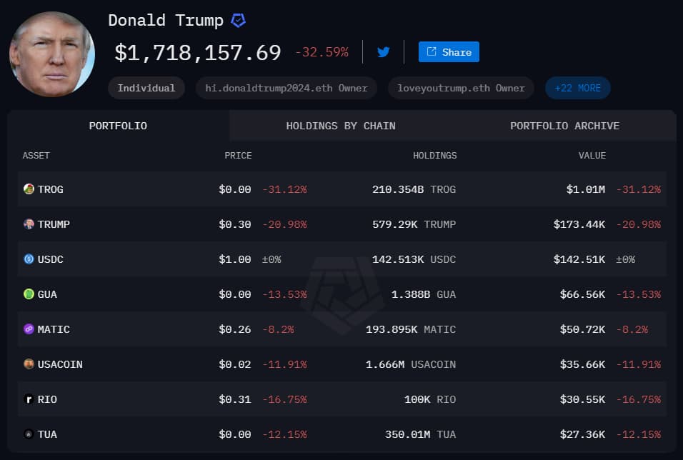 Donald Trump's cryptocurrency balance on February 25, 2025.