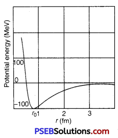 PSEB 12th Class Physics Important Questions Chapter 13 Nuclei 5