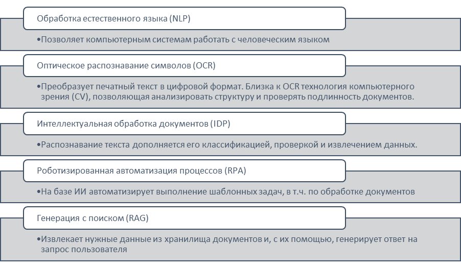 автоматизация документооборота