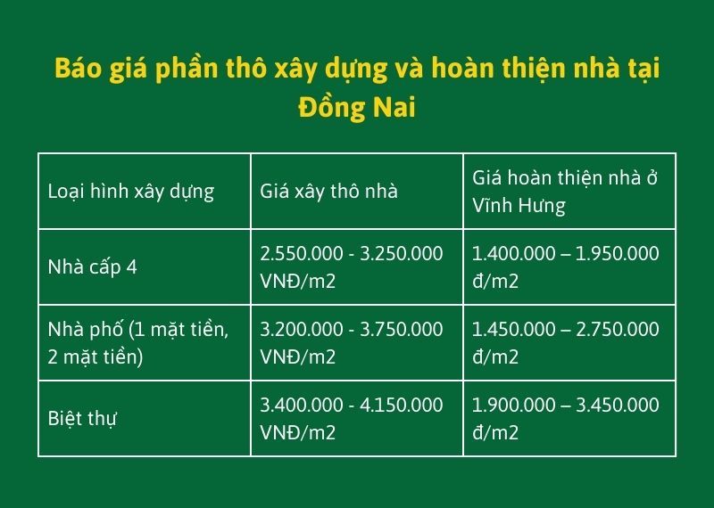 Báo giá phần thô xây dựng và hoàn thiện nhà tại Đồng Nai Xây dựng Nhất Tín