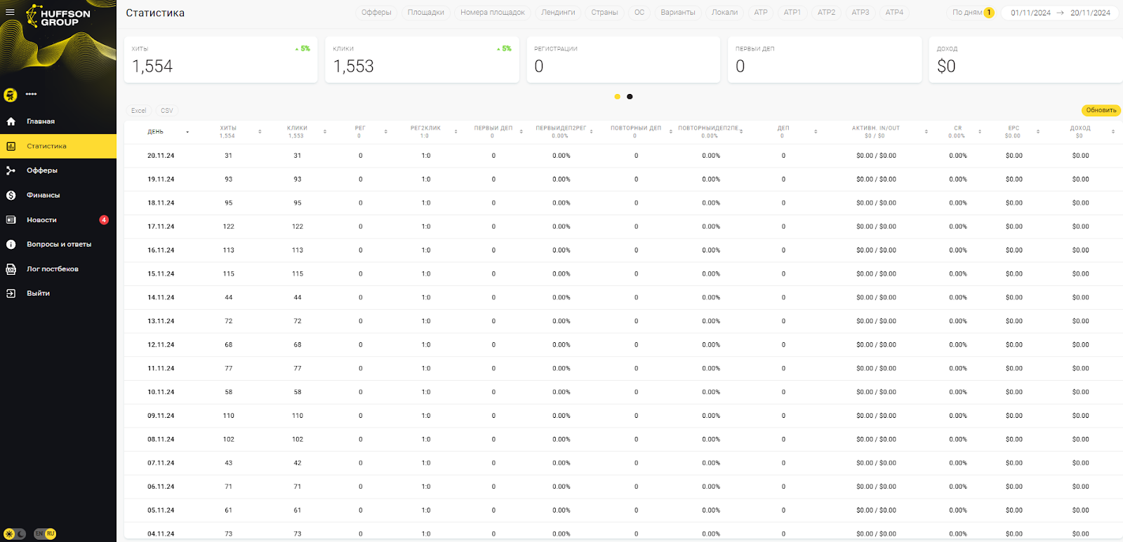 Обзор партнерской сети Huffson Group: 100+ ГЕО, 13 лет опыта в iGaming и офферы под любые сорсы