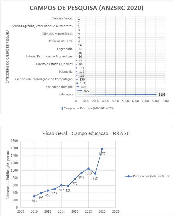 Gráfico
Descrição gerada automaticamente