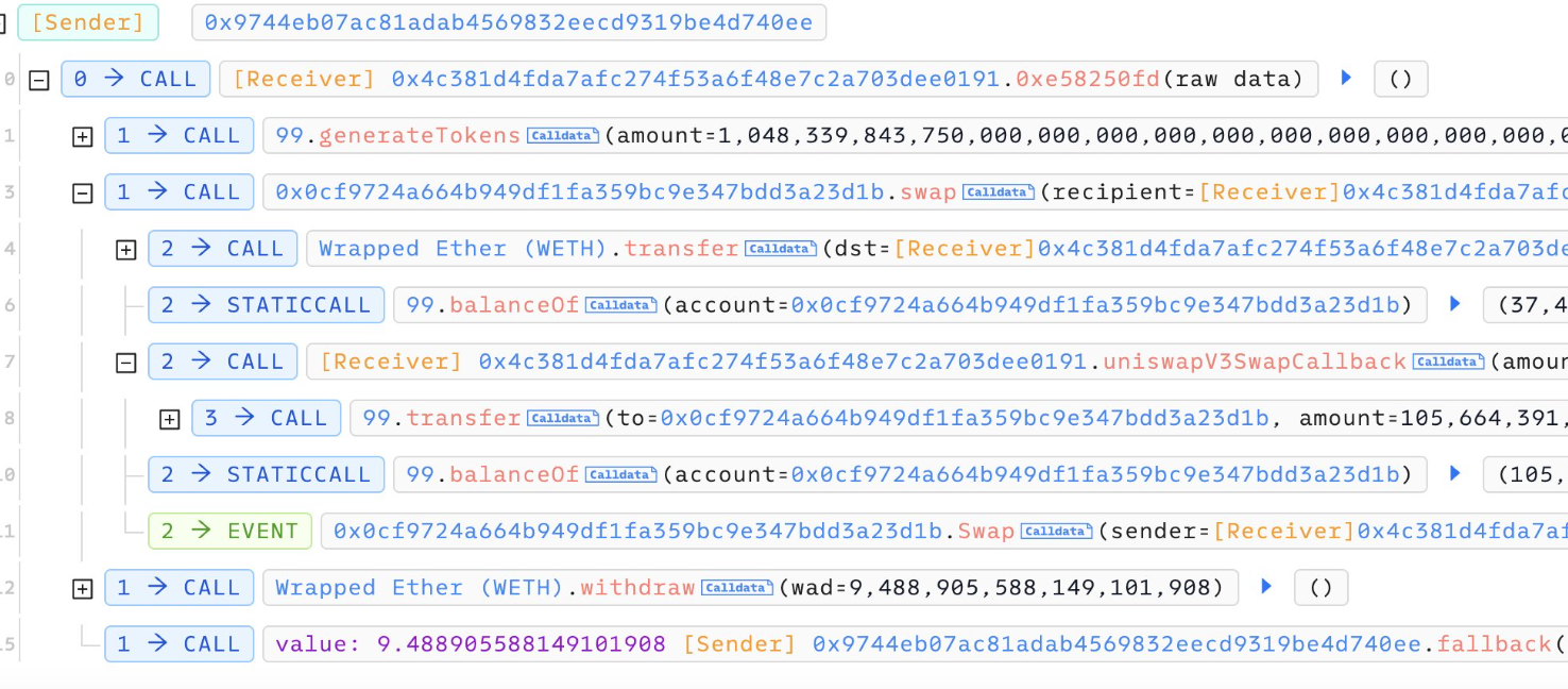 representation of how the automatic bot hacked the token