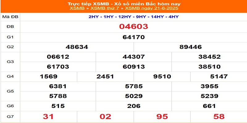 kết quả xổ số hôm qua 21/06/2025