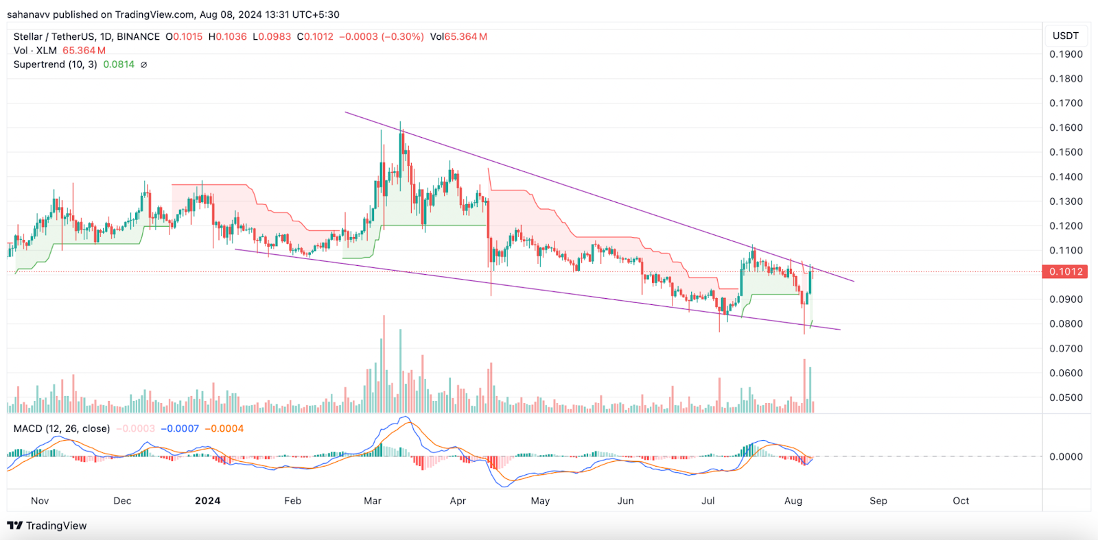 Sau XRP, những loại tiền thay thế này đang ở chân của một vụ nổ lớn: Đây là những gì sẽ xảy ra vào cuối tuần này