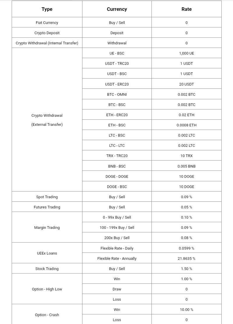 UEEx fees 