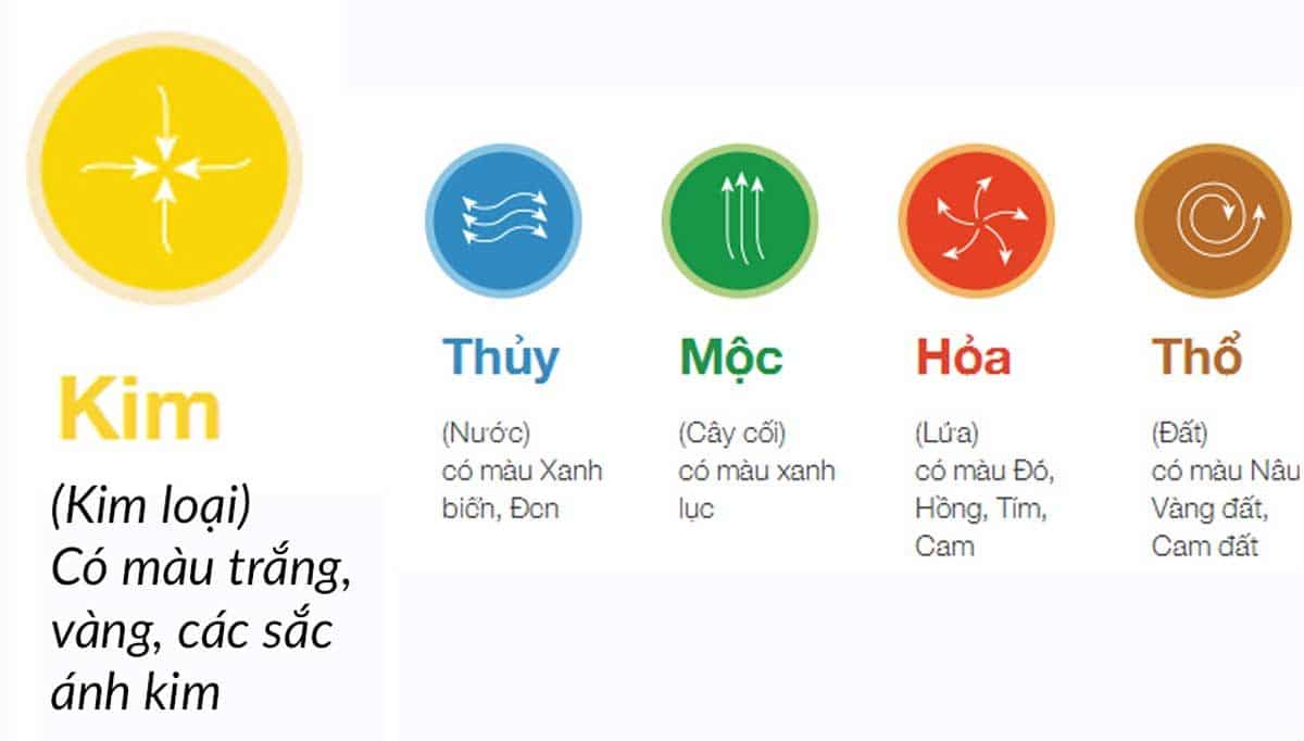 Màu hợp với người mệnh Kim 2