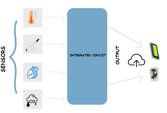 Sensor Interfacing