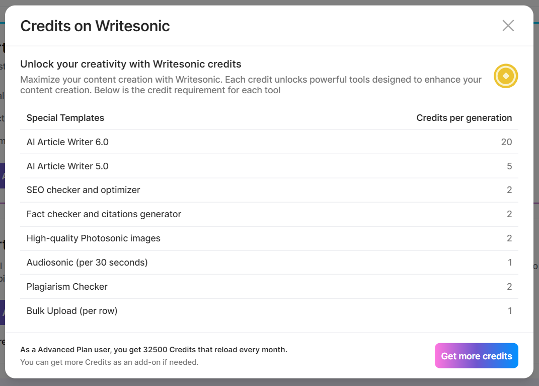 Menu of credits on Writesonic. Most features cost 1-5 credits although a content piece created with the AI Write 6.0 cost 20 credits.