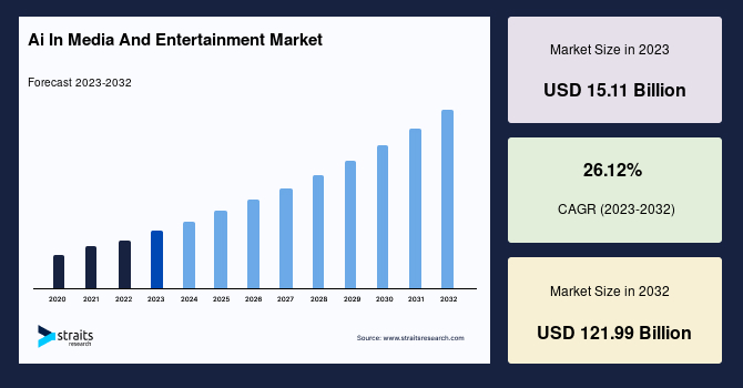 Cost to Build an AI Shorts Drama App