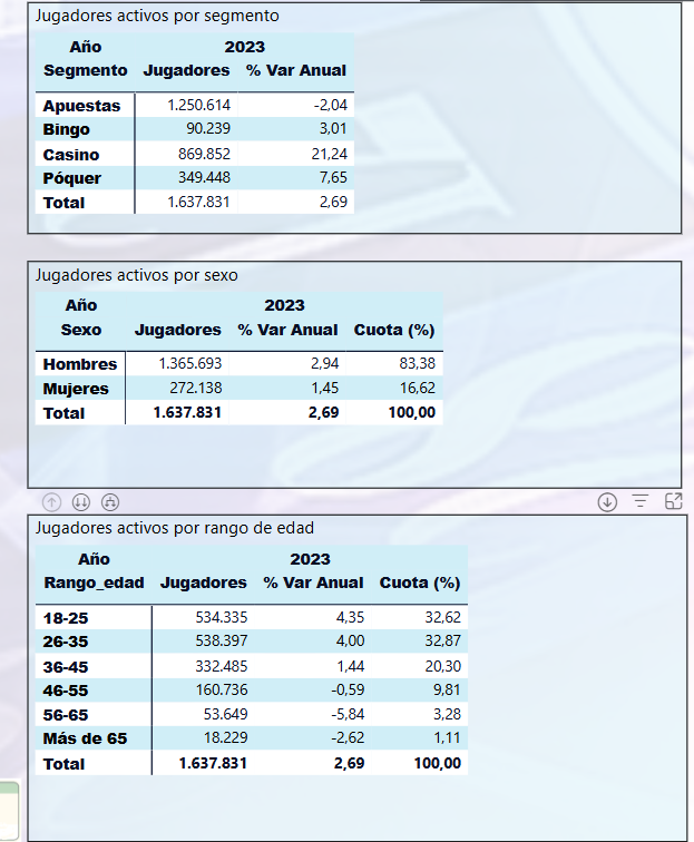 regulación del juego