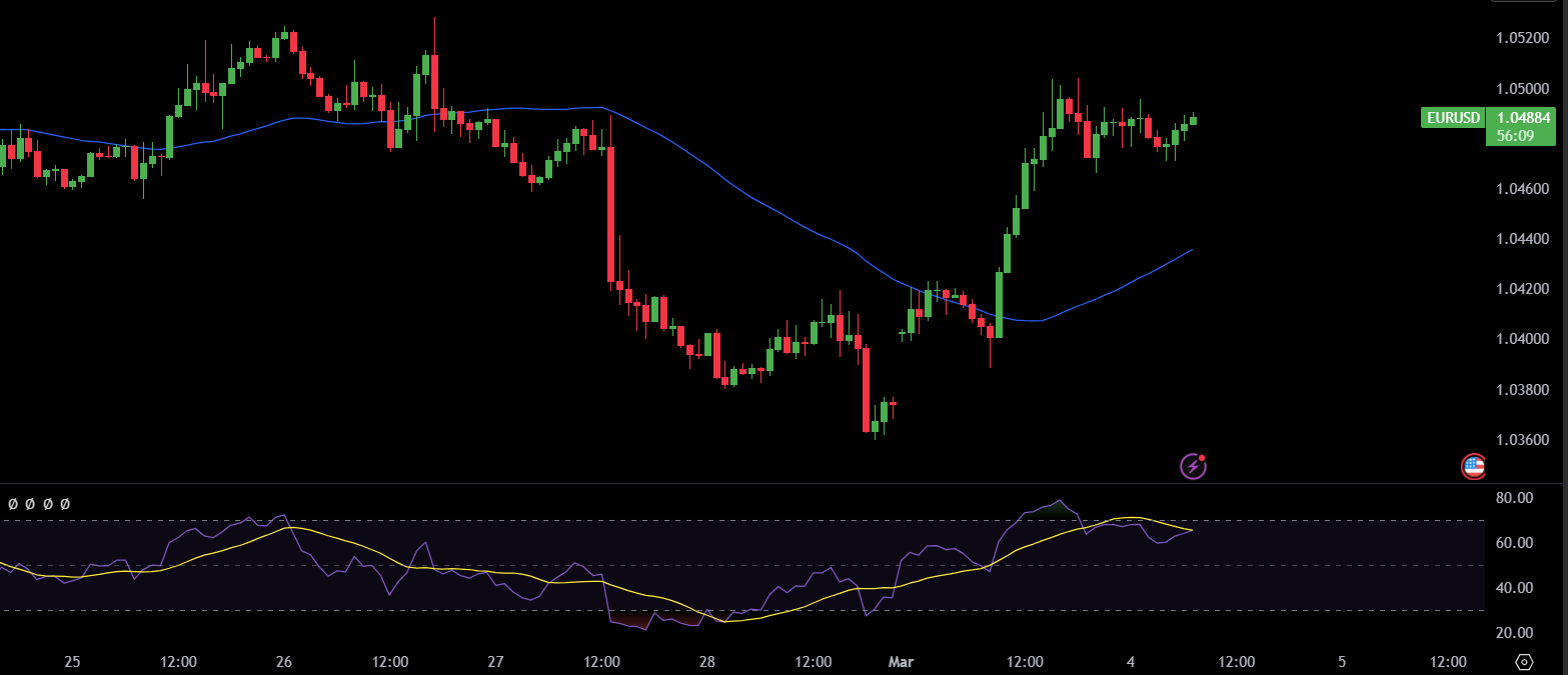 Binolla Blog Image - Trump causa turbulência no mercado de criptomoedas 4