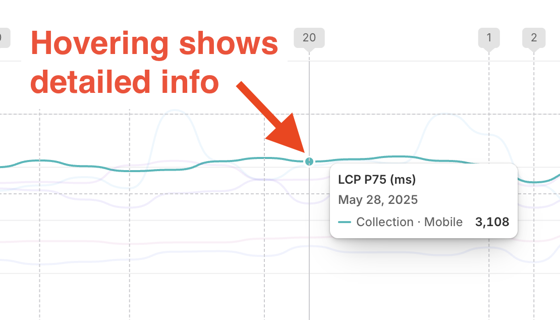 Dashboard 2 Hover