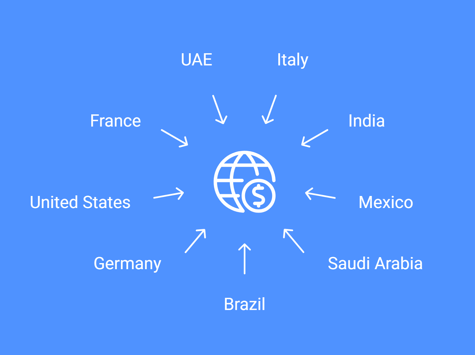 Global E-Invoicing Compliance
