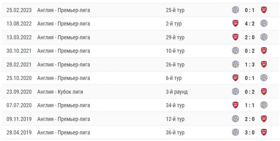 Арсенал – Лестер Сити