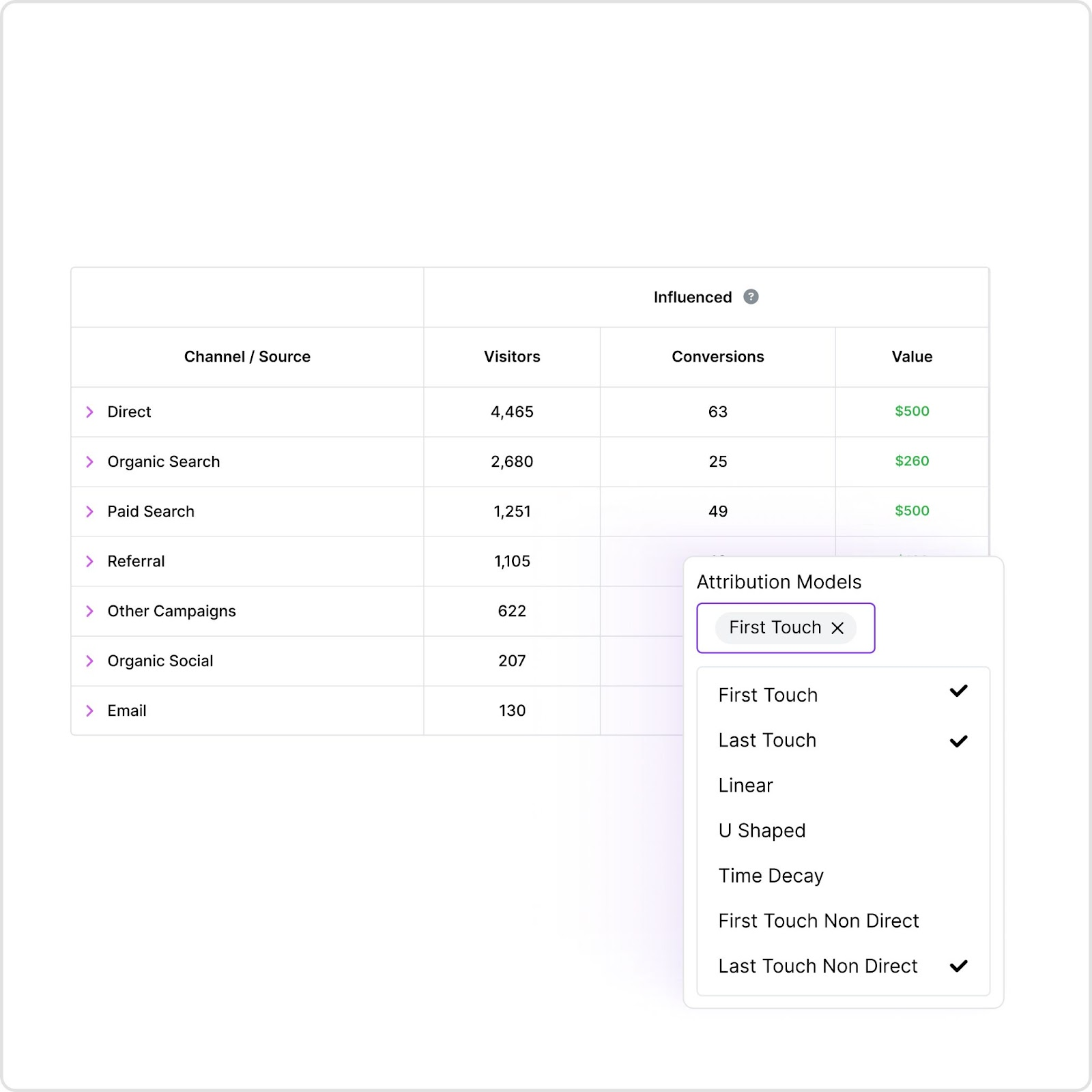 Multi touch attribution in Usermaven