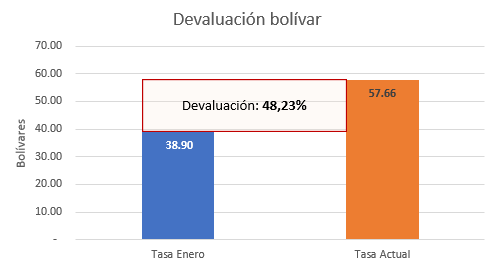 Gráficos, gráficos en cascada, descripciones generadas automáticamente.