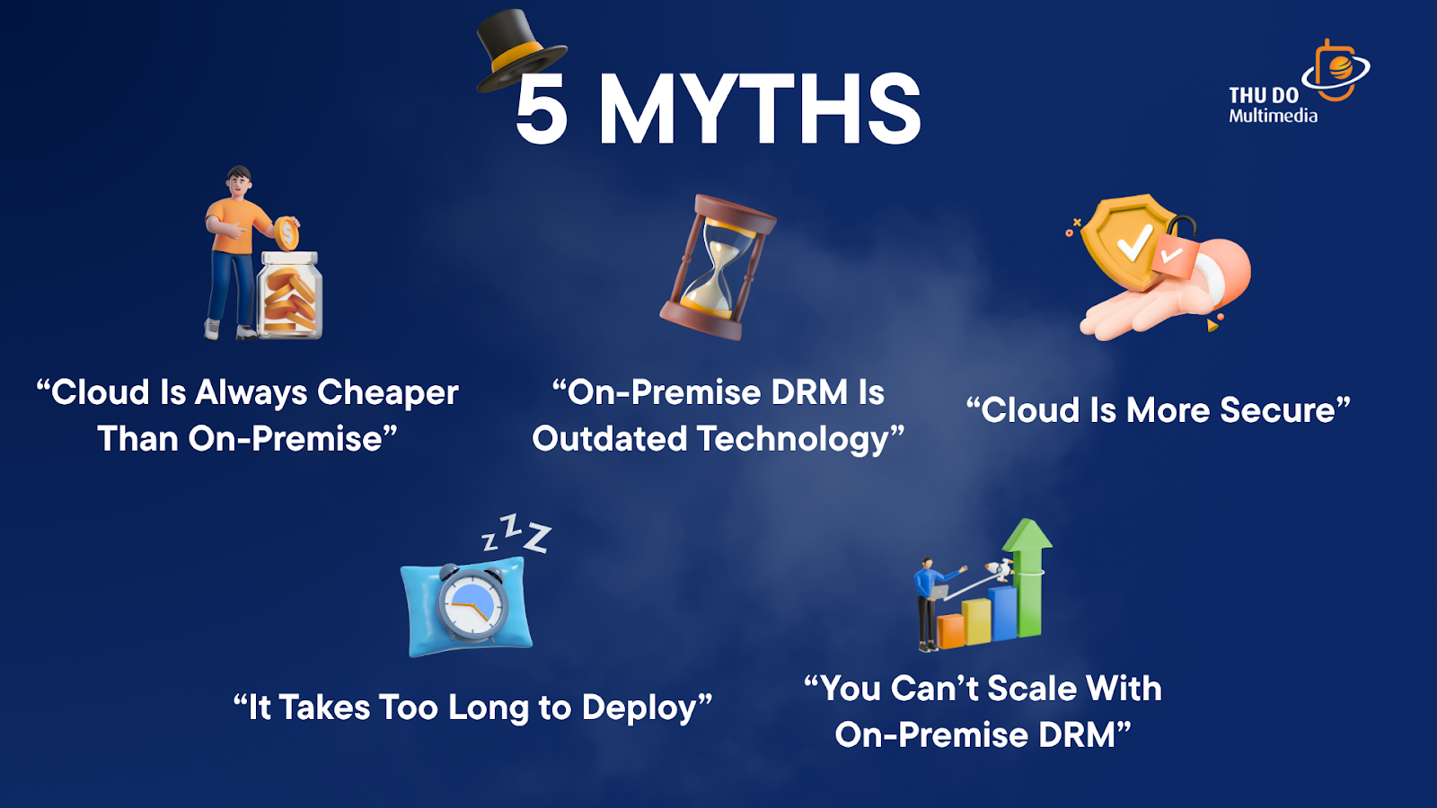 Top 5 Myths About on-Premise DRM