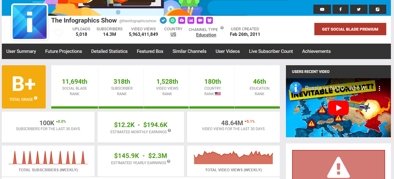 social blade stats