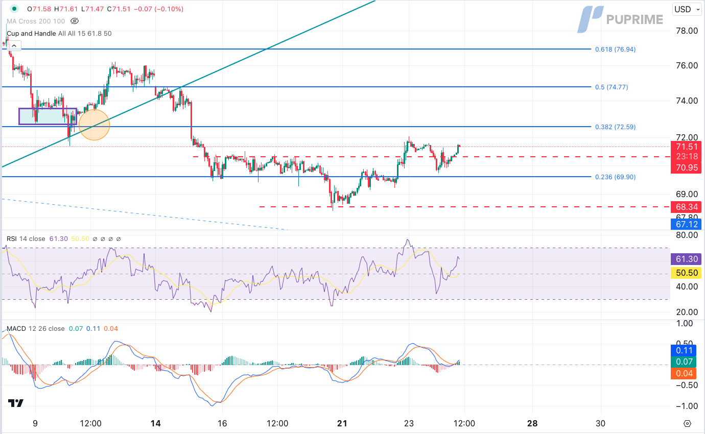 USOIL 24102024