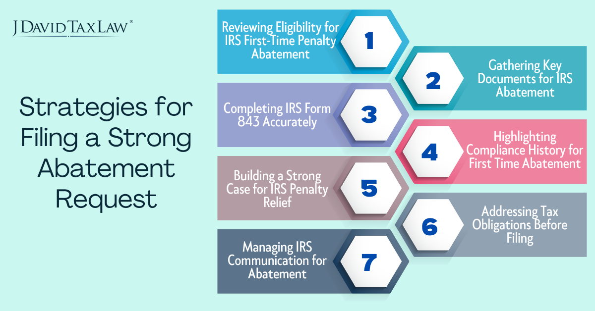 Filing First Time Penalty Abatement Request